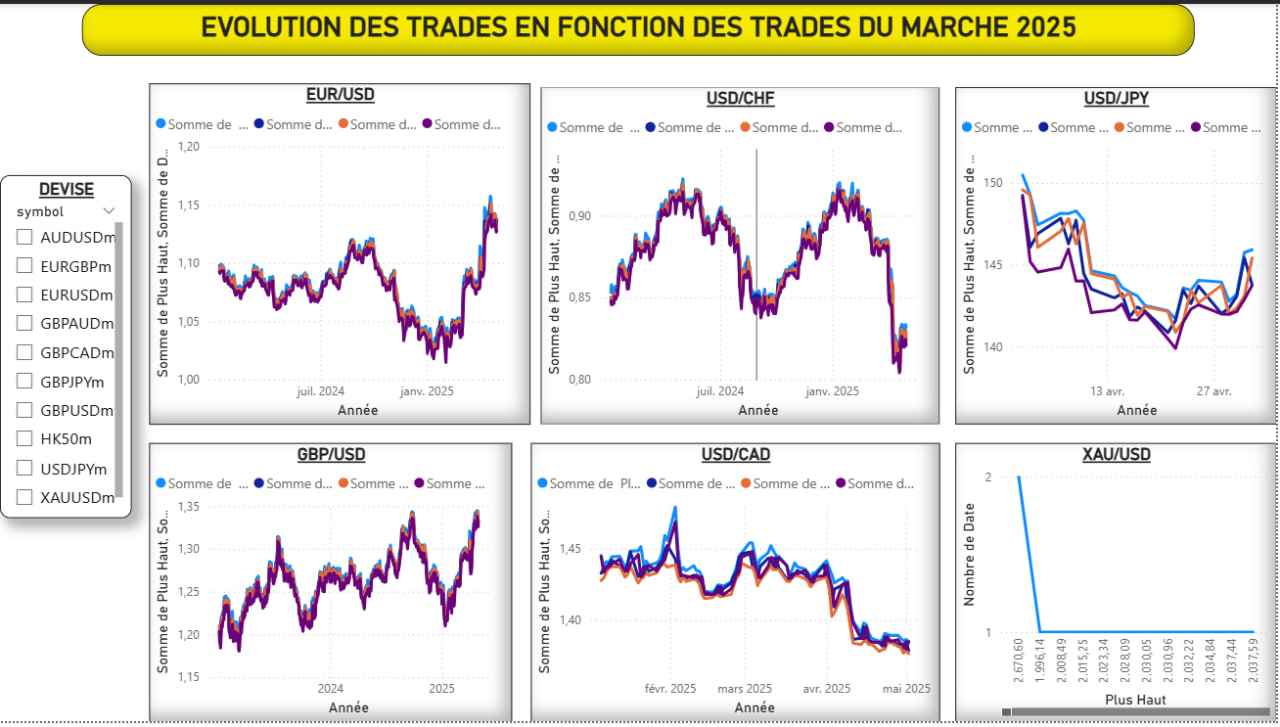 Une image d'un site